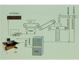 HJ-3000陶瓷微機配料系統(tǒng)